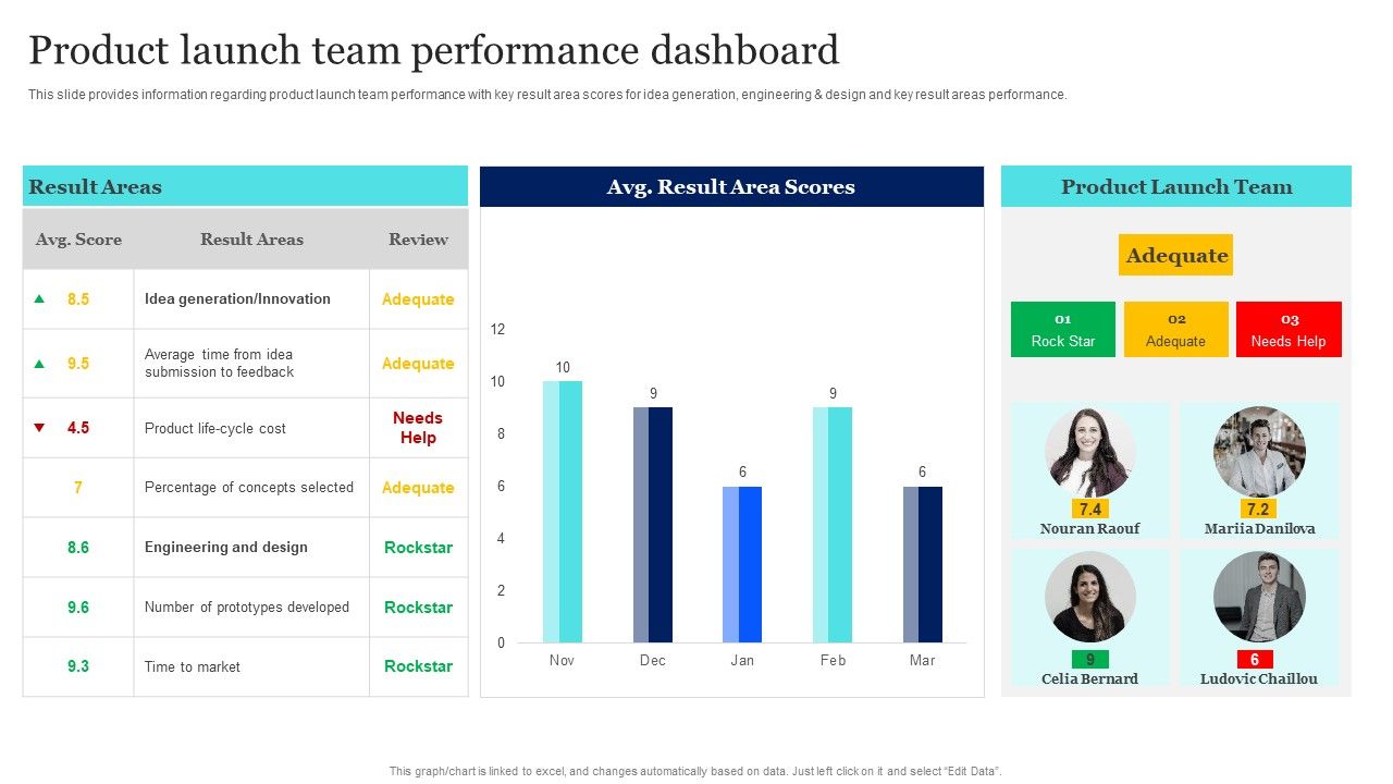 New_Product_Launch_To_Market_Playbook_Product_Launch_Team_Performance_Dashboard_Introduction_PDF_Slide_1.jpg