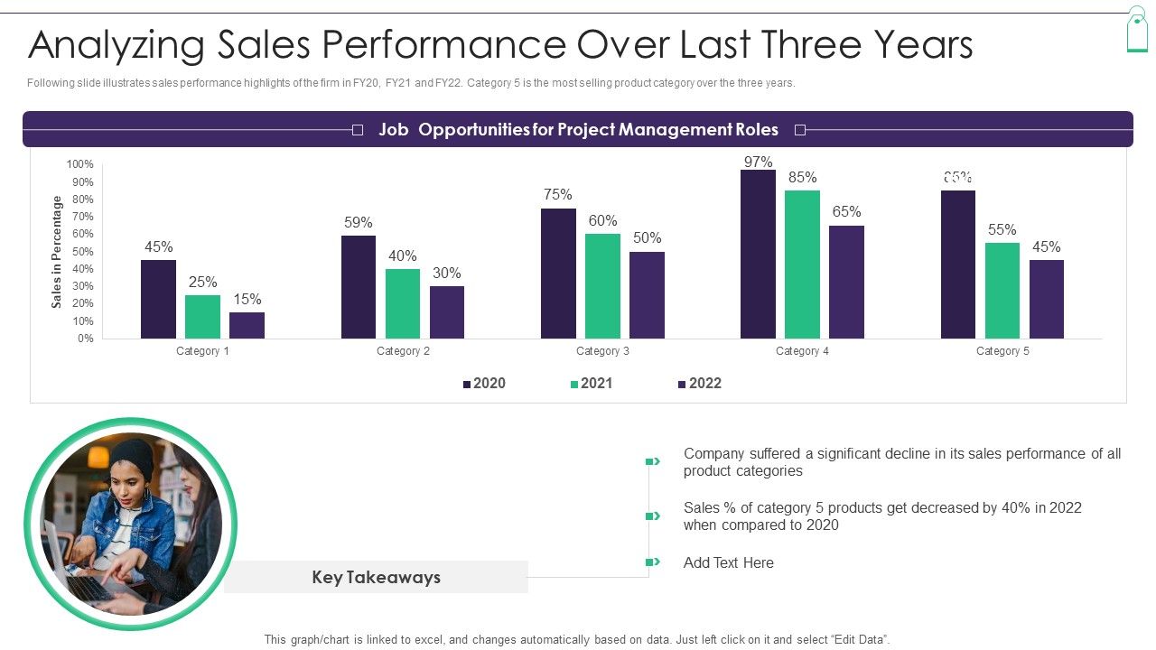 New_Product_Sales_Strategy_And_Marketing_Analyzing_Sales_Performance_Over_Last_Three_Years_Introduction_PDF_Slide_1.jpg