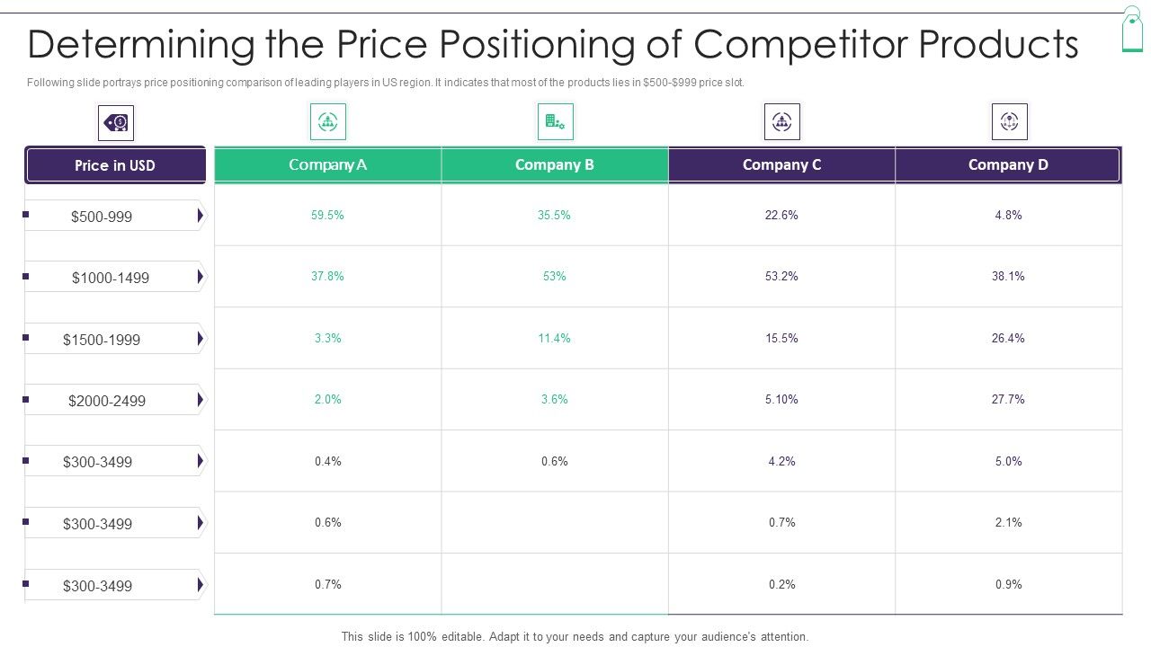 New_Product_Sales_Strategy_And_Marketing_Determining_The_Price_Positioning_Of_Competitor_Ideas_PDF_Slide_1.jpg