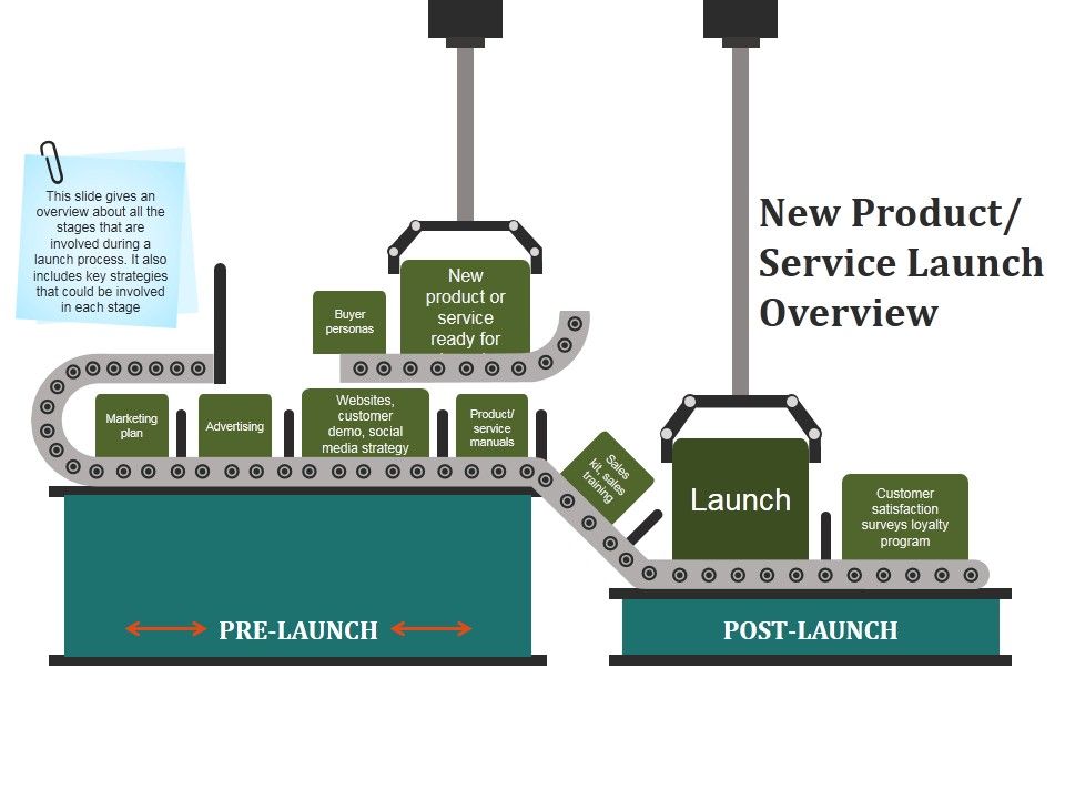 New_Product_Service_Launch_Overview_Ppt_PowerPoint_Presentation_Layouts_Skills_Slide_1.jpg