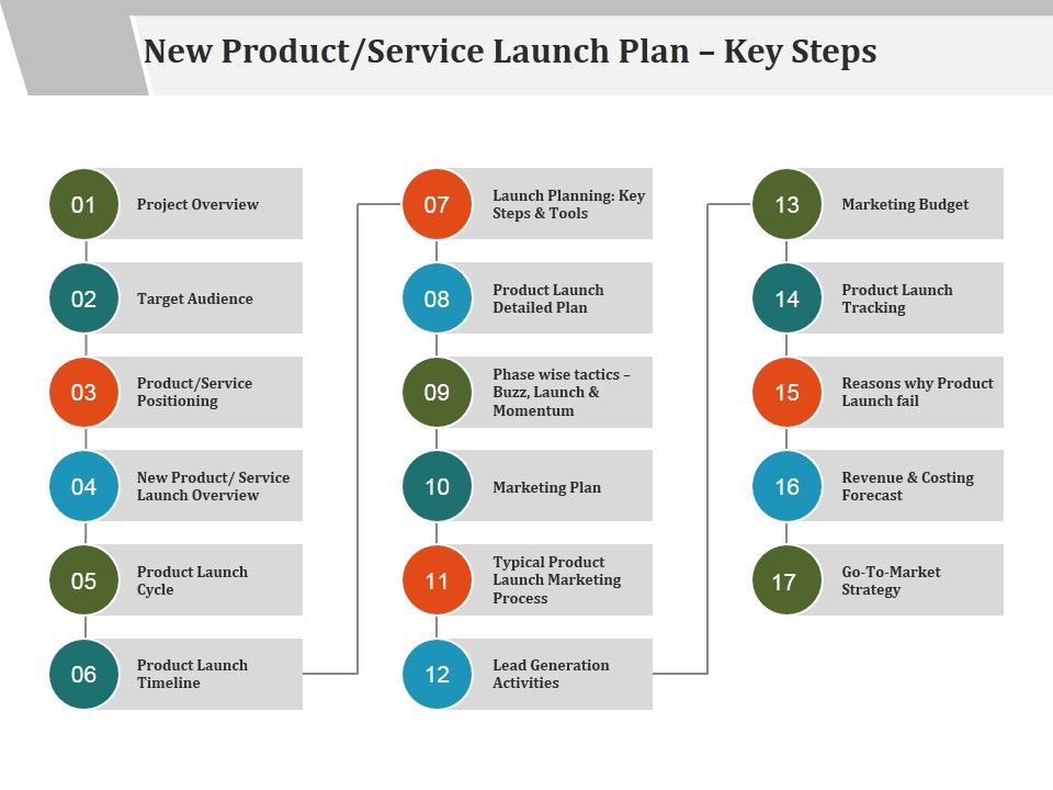 New_Product_Service_Launch_Plan_Key_Steps_Ppt_PowerPoint_Presentation_Outline_Ideas_Slide_1.jpg