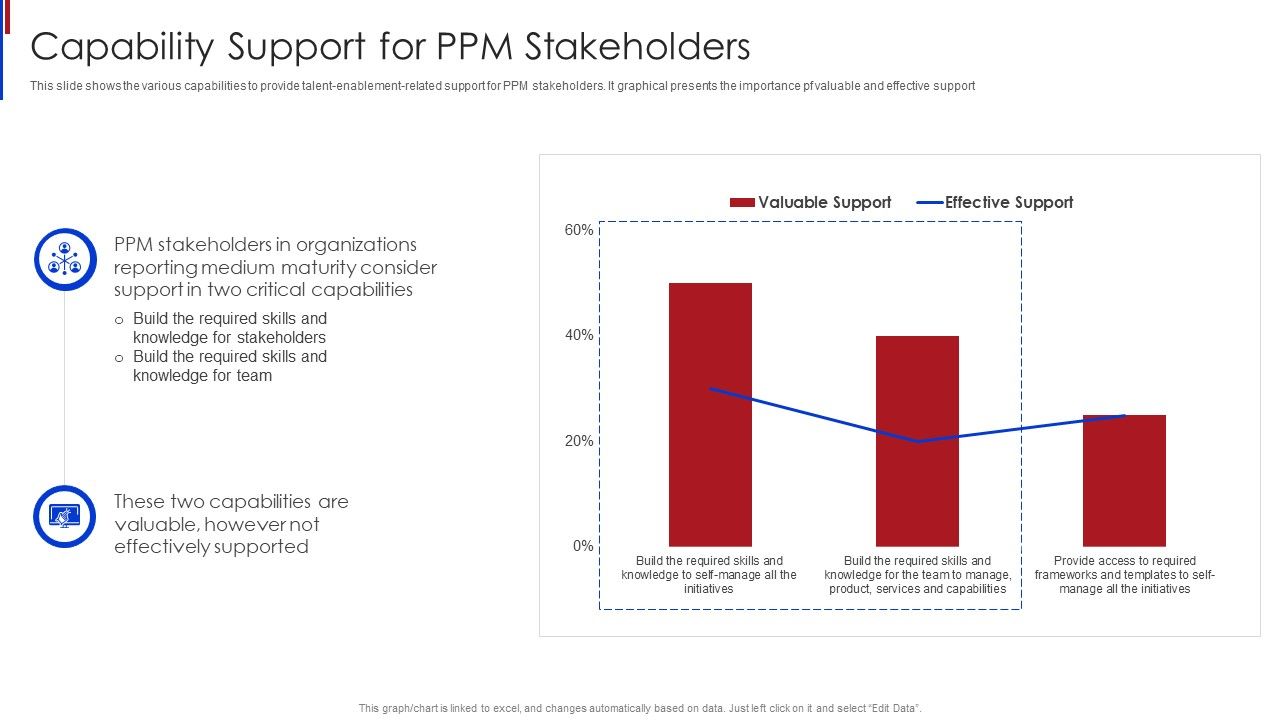 New_Project_Management_Capability_Support_For_Ppm_Stakeholders_Designs_PDF_Slide_1.jpg