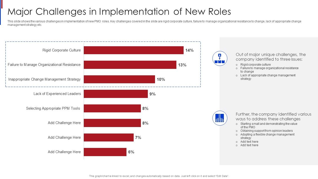 New_Project_Management_Major_Challenges_In_Implementation_Of_New_Roles_Template_PDF_Slide_1.jpg