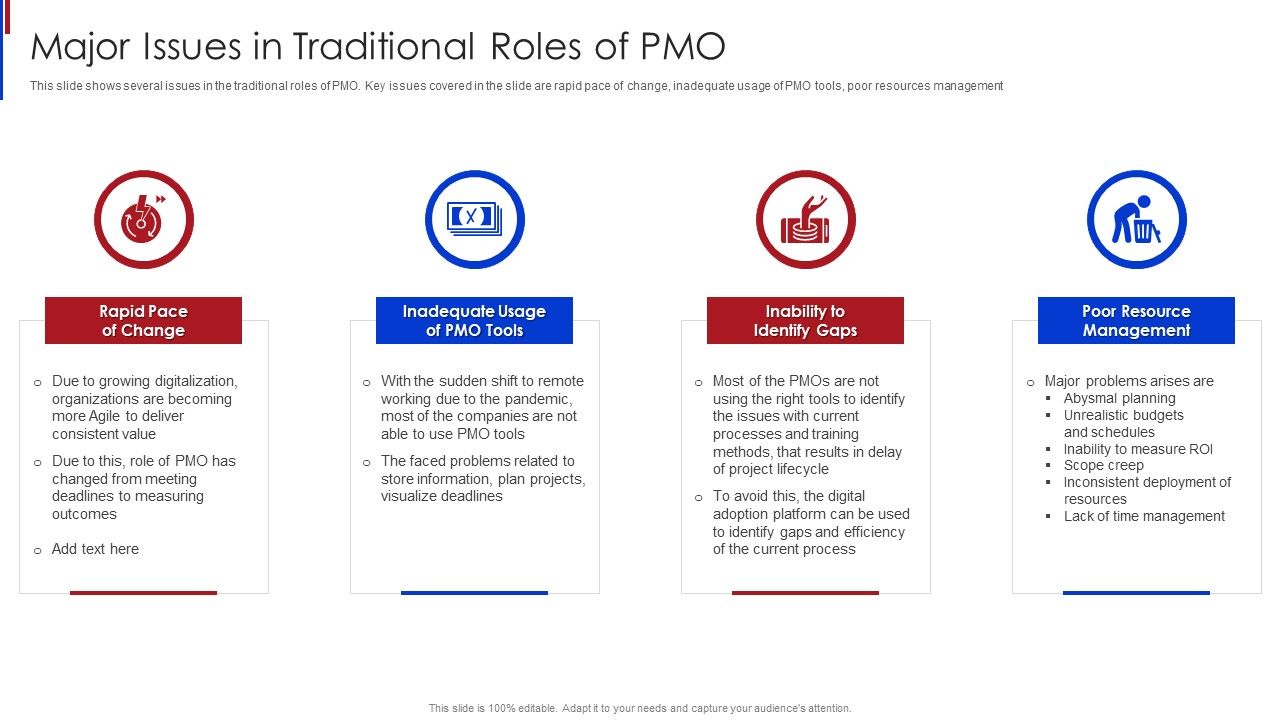 New_Project_Management_Major_Issues_In_Traditional_Roles_Of_PMO_Designs_PDF_Slide_1.jpg