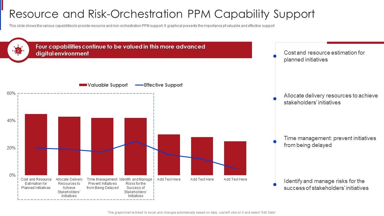 New_Project_Management_Resource_And_Risk_Orchestration_PPM_Capability_Support_Rules_PDF_Slide_1.jpg