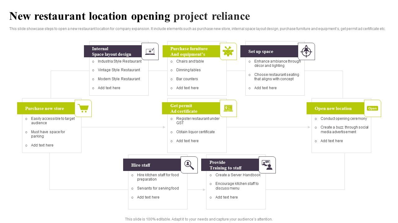 New_Restaurant_Location_Opening_Project_Reliance_Ppt_PowerPoint_Presentation_File_PDF_Slide_1.jpg