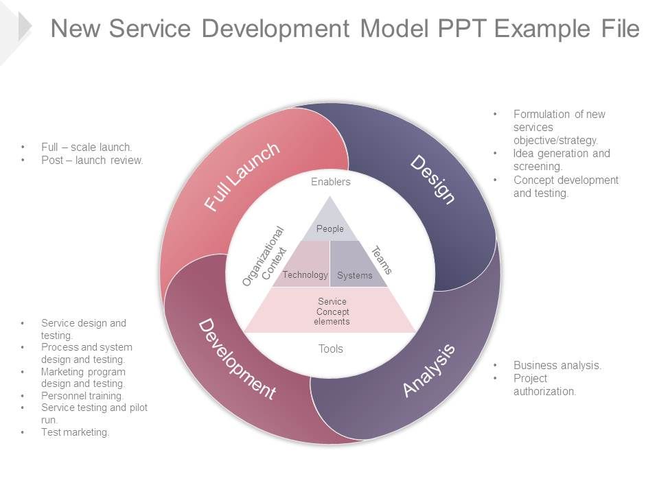New_Service_Development_Model_Ppt_Example_File_1.jpg