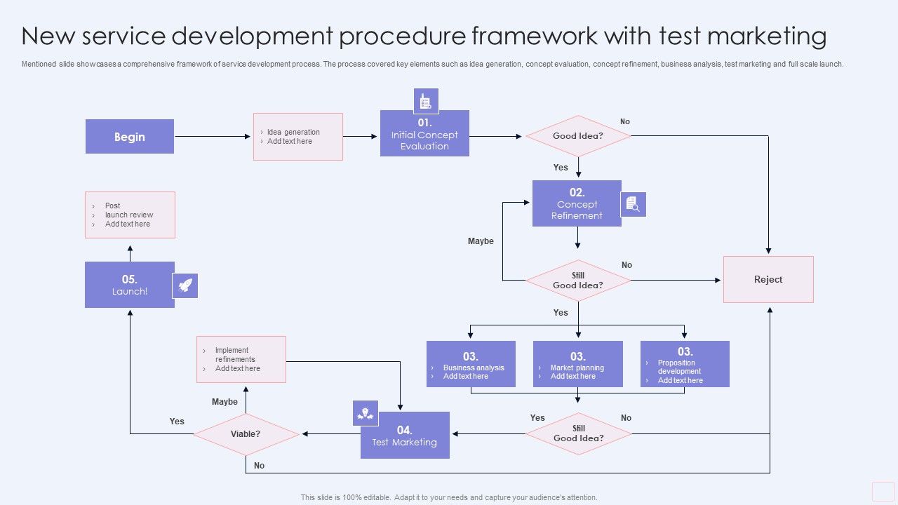 New_Service_Development_Procedure_Framework_With_Test_Marketing_Summary_PDF_Slide_1.jpg