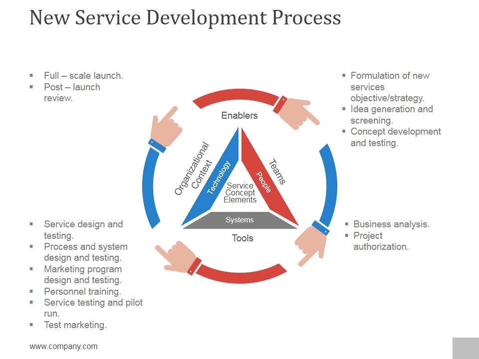 New_Service_Development_Process_Ppt_PowerPoint_Presentation_Microsoft_Slide_1.jpg