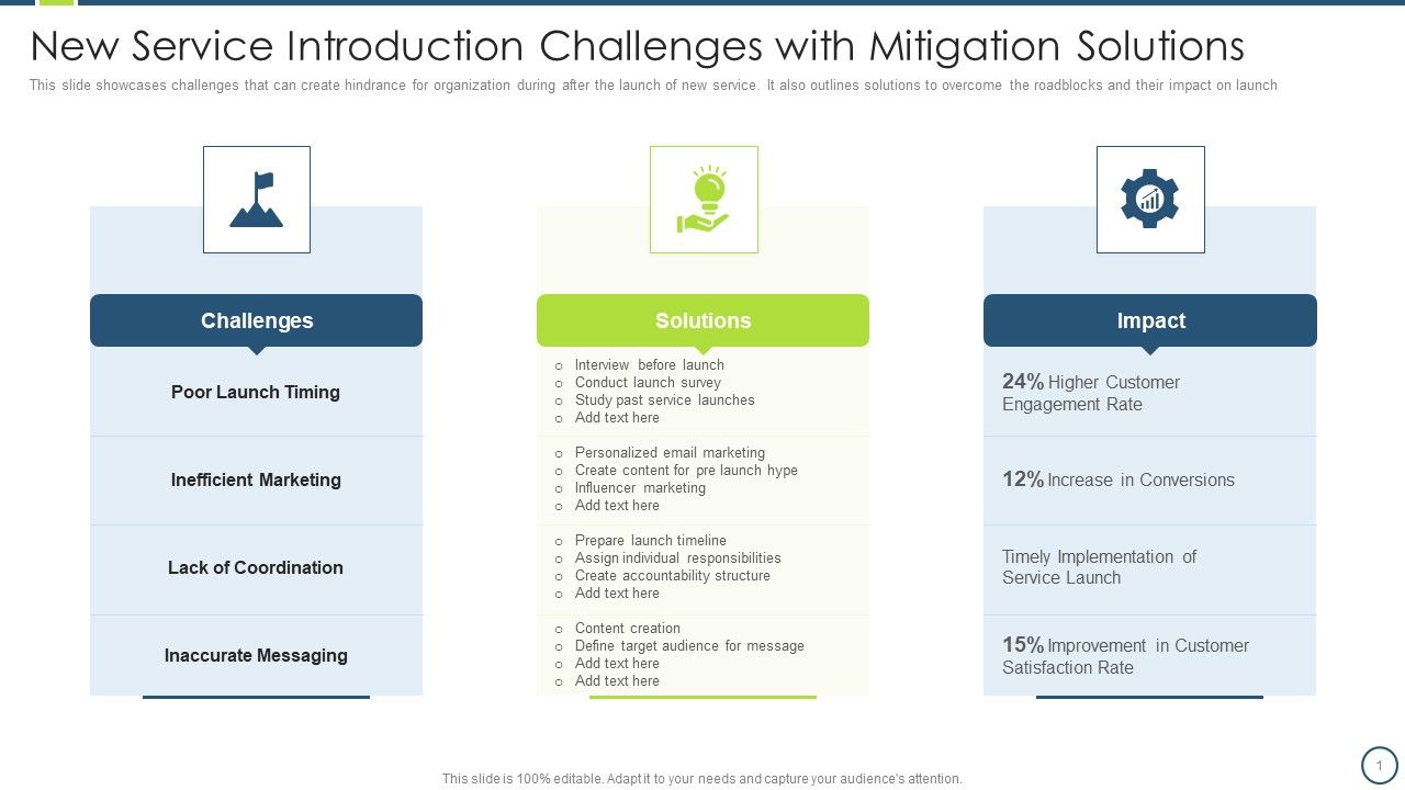 New_Service_Introduction_Challenges_With_Mitigation_Solutions_Sample_PDF_Slide_1.jpg