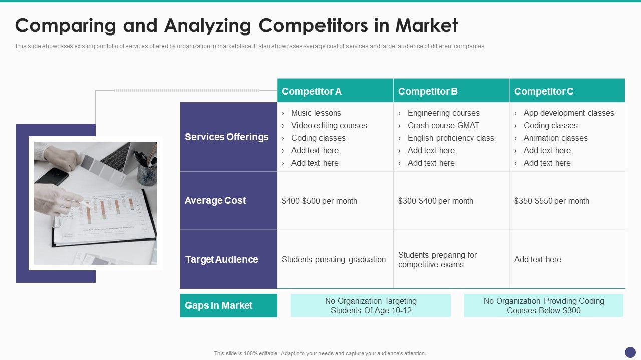 New_Service_Launch_And_Development_Strategy_To_Gain_Market_Share_Comparing_And_Analyzing_Competitors_In_Market_Rules_PDF_Slide_1.jpg