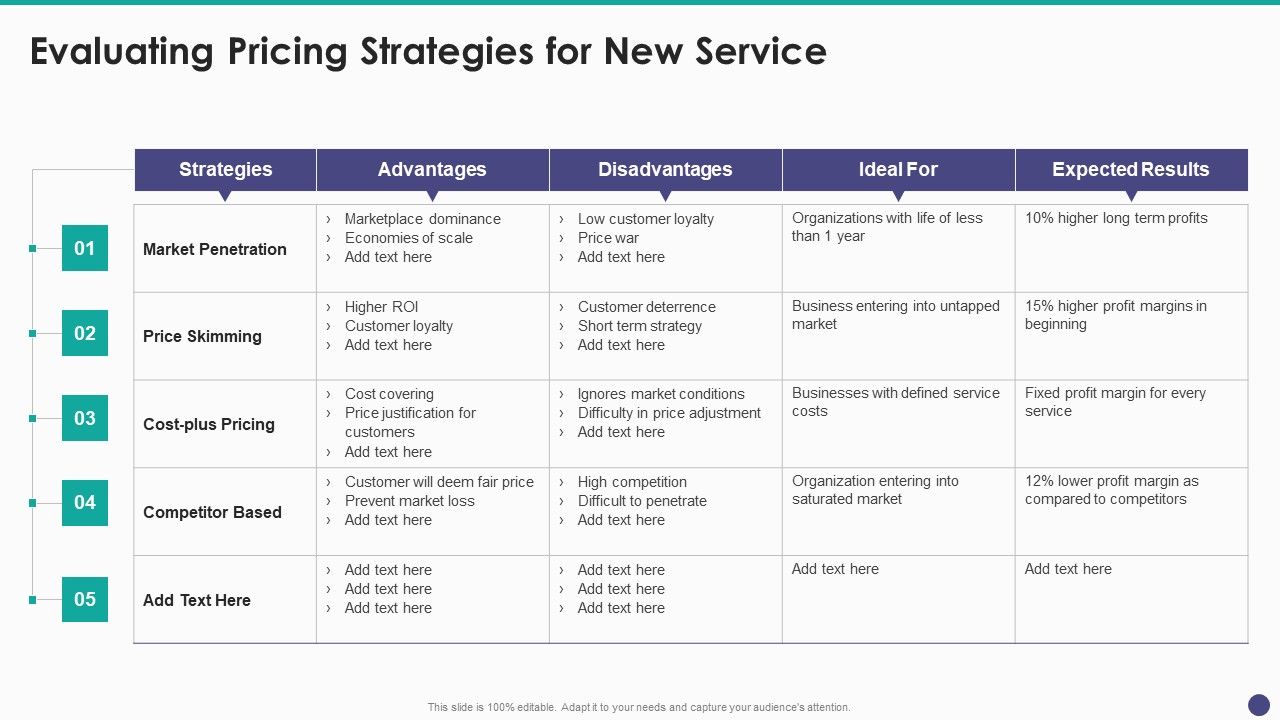 New_Service_Launch_And_Development_Strategy_To_Gain_Market_Share_Evaluating_Pricing_Strategies_For_New_Service_Infographics_PDF_Slide_1.jpg