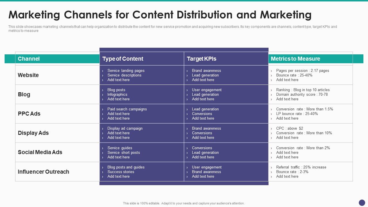 New_Service_Launch_And_Development_Strategy_To_Gain_Market_Share_Marketing_Channels_For_Content_Elements_PDF_Slide_1.jpg