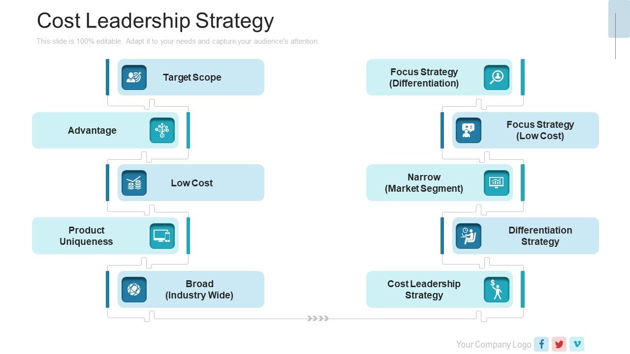 New_Service_Launch_Plan_Cost_Leadership_Strategy_Ppt_Summary_Layouts_PDF_Slide_1.jpg