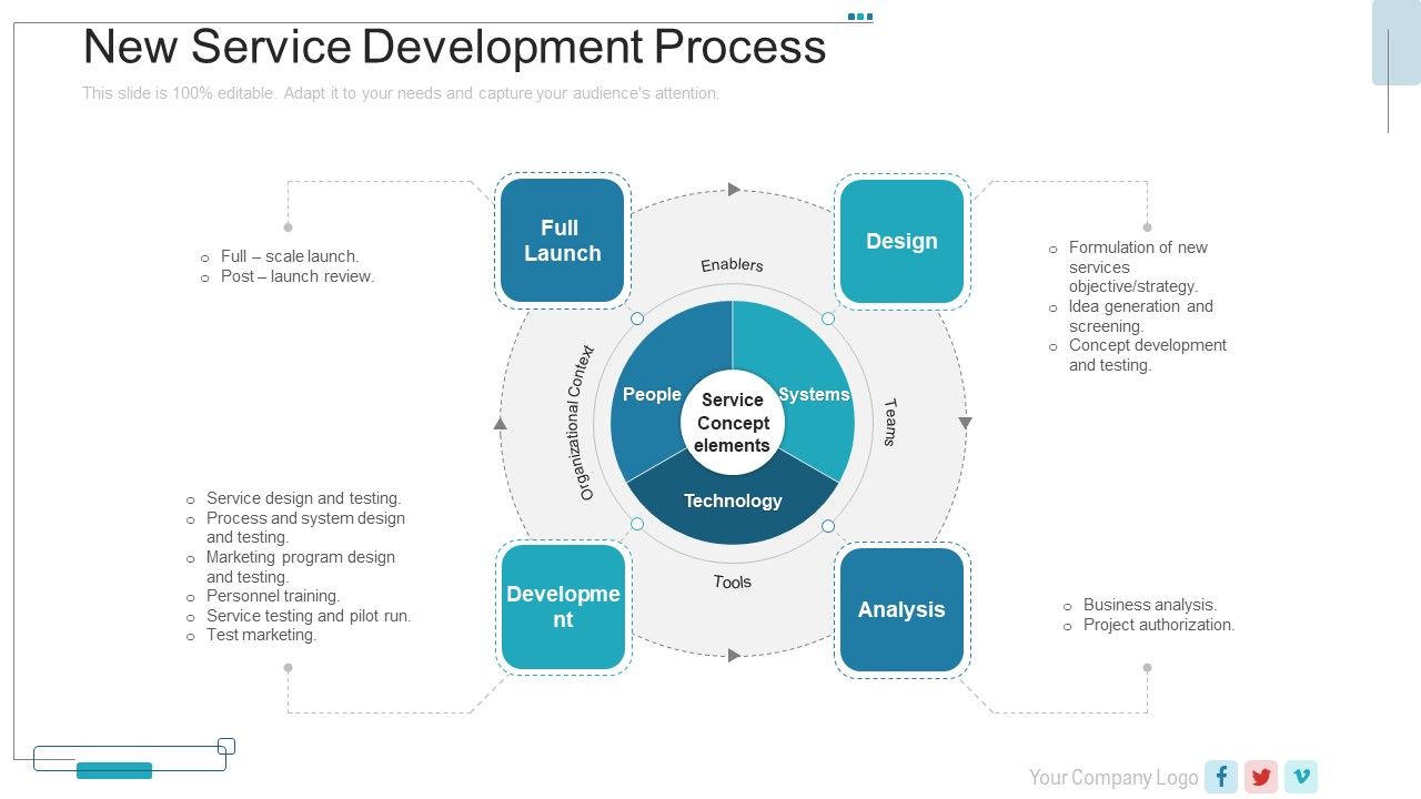 New_Service_Launch_Plan_New_Service_Development_Process_Ppt_File_Graphics_Design_PDF_Slide_1.jpg