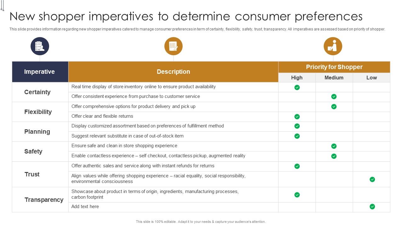 New_Shopper_Imperatives_To_Determine_Consumer_Preferences_Buyers_Preference_Management_Playbook_Clipart_PDF_Slide_1.jpg