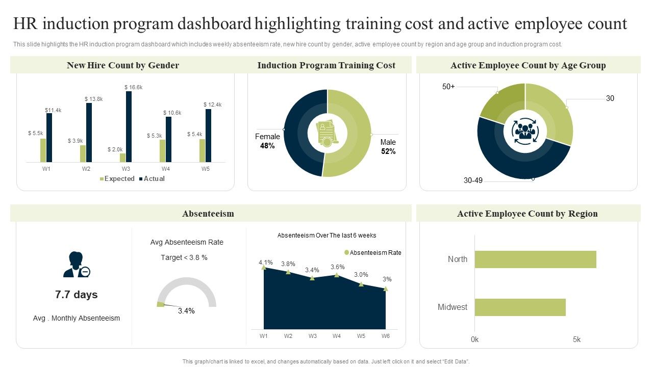 New_Staff_Onboarding_Program_HR_Induction_Program_Dashboard_Highlighting_Training_Cost_And_Active_Employee_Count_Graphics_PDF_Slide_1.jpg