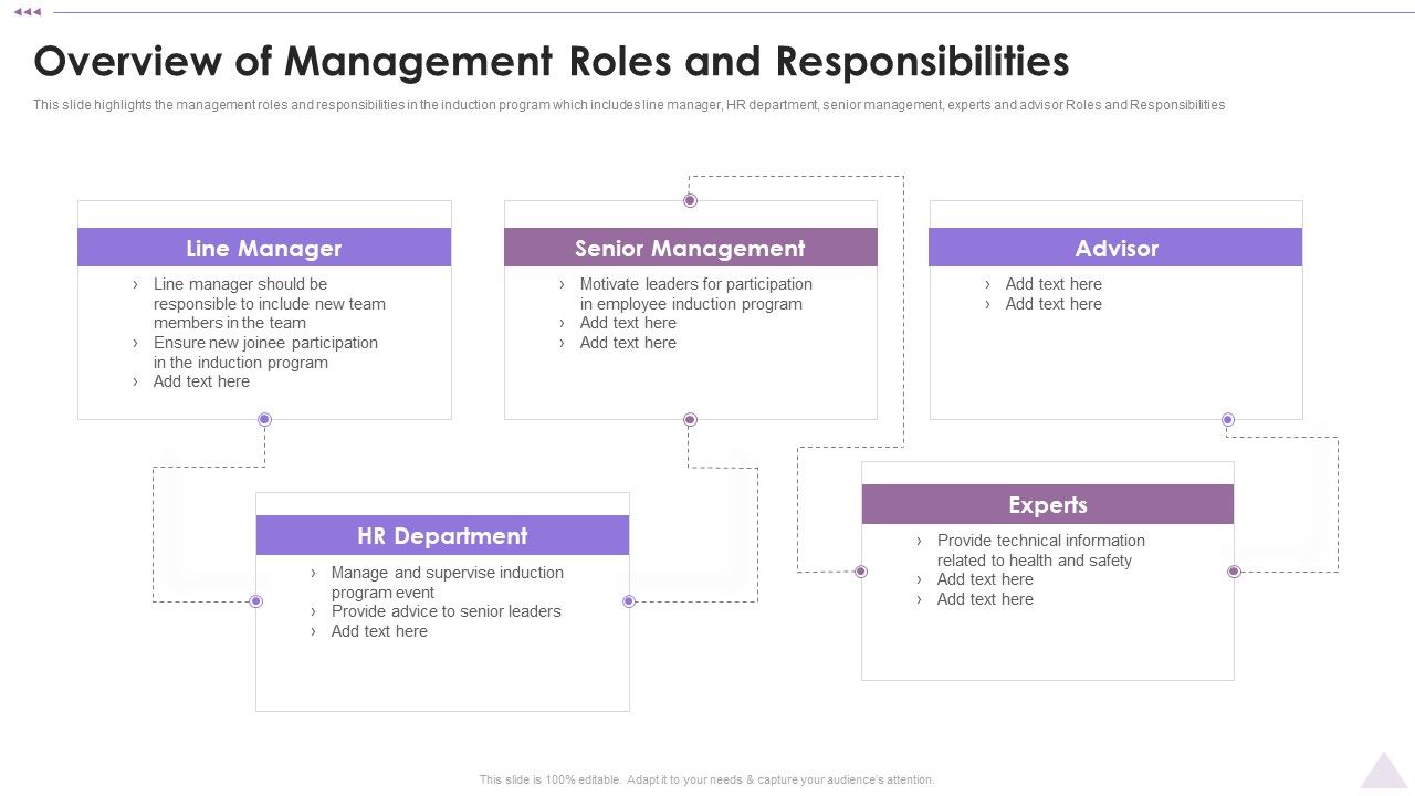New_Staff_Orientation_Session_Overview_Of_Management_Roles_And_Responsibilities_Information_PDF_Slide_1.jpg