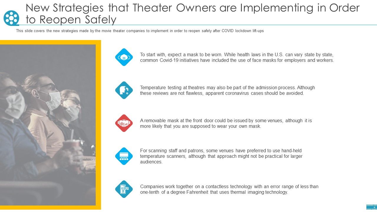 New_Strategies_That_Theater_Owners_Are_Implementing_In_Order_To_Reopen_Safely_Ppt_Pictures_Gridlines_PDF_Slide_1.jpg
