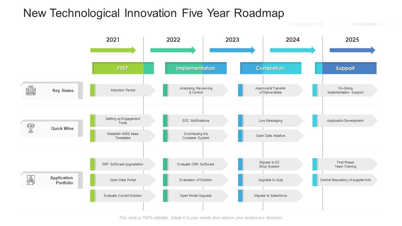 New_Technological_Innovation_Five_Year_Roadmap_Demonstration_Slide_1.jpg