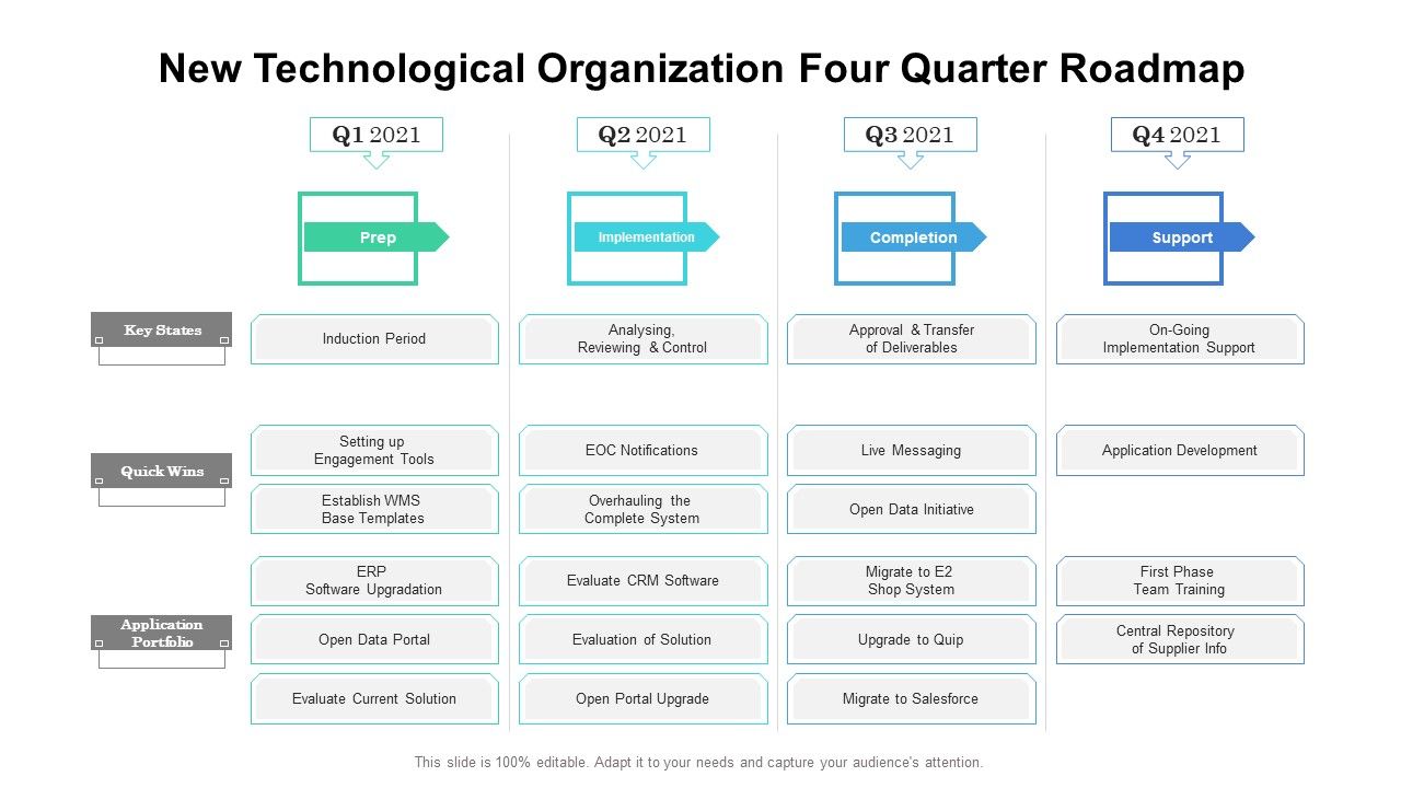 New_Technological_Organization_Four_Quarter_Roadmap_Summary_Slide_1.jpg