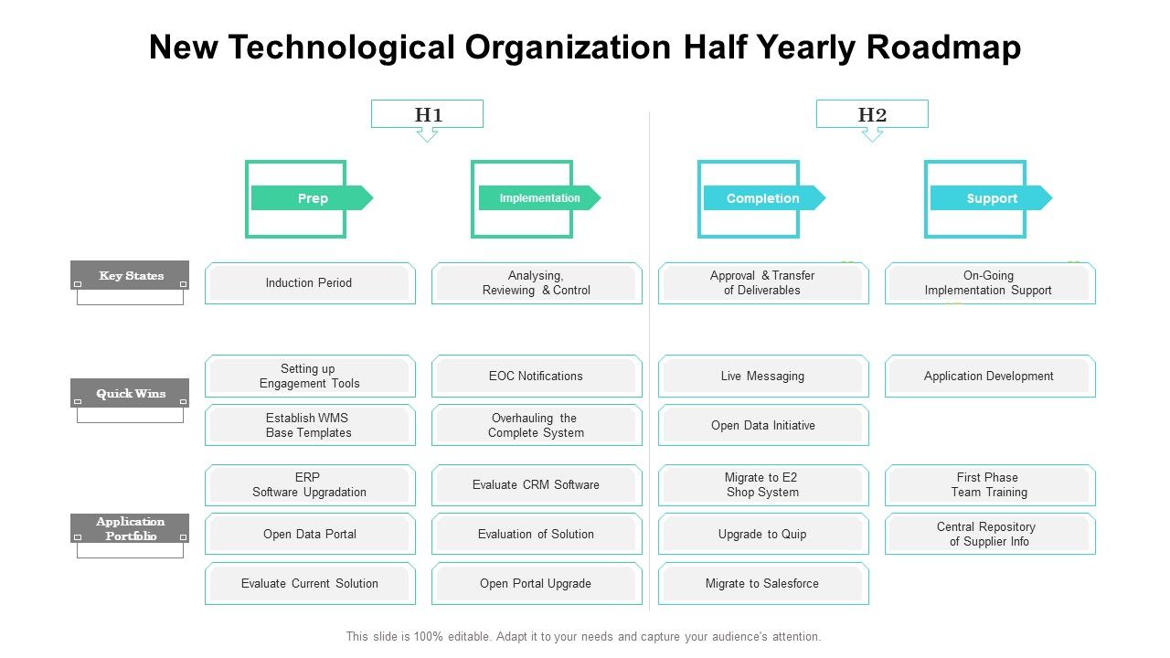 New_Technological_Organization_Half_Yearly_Roadmap_Summary_Slide_1.jpg