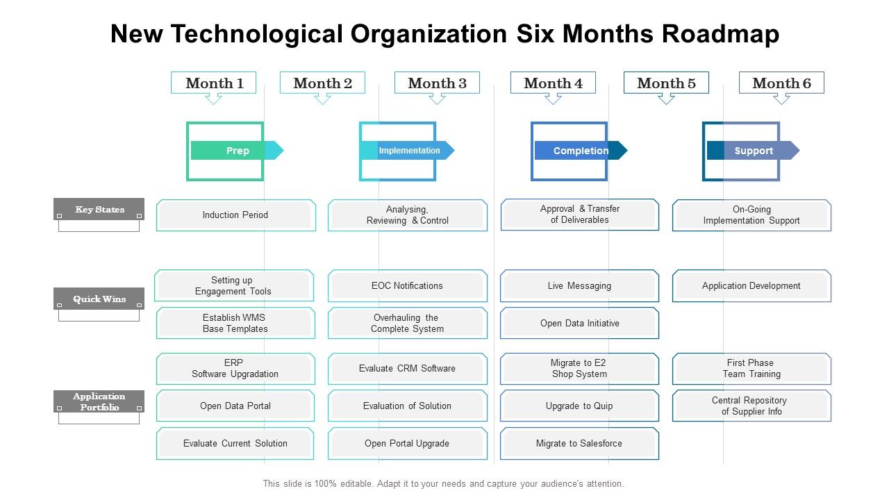 New_Technological_Organization_Six_Months_Roadmap_Information_Slide_1.jpg