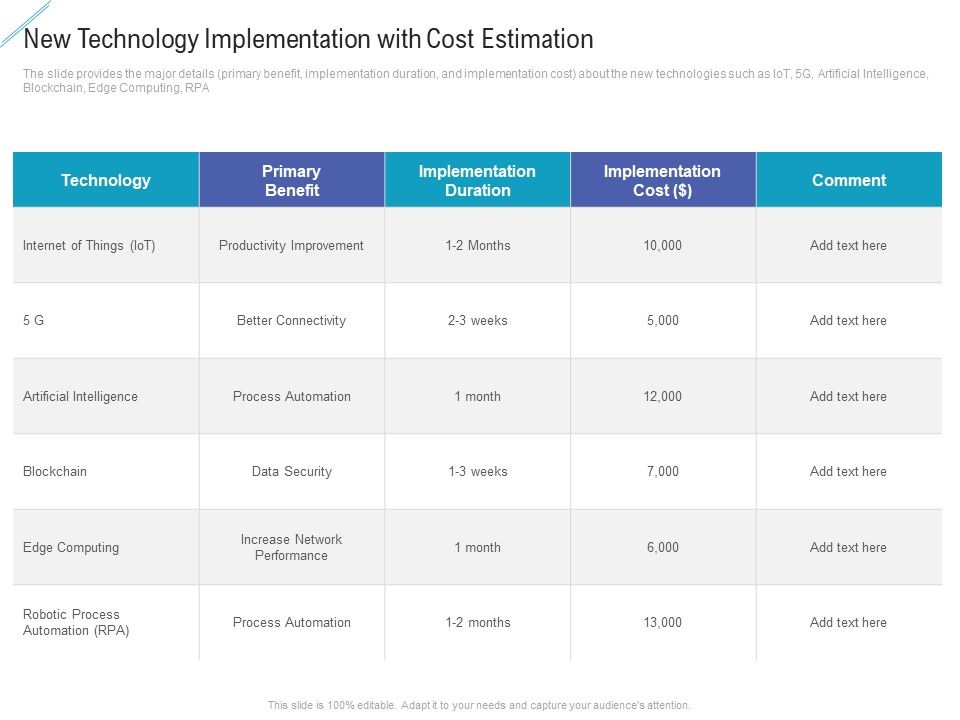 New_Technology_Implementation_With_Cost_Estimation_Guidelines_PDF_Slide_1.jpg