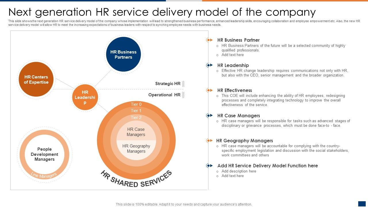 Next_Generation_HR_Service_Delivery_Model_Of_The_Company_Ppt_PowerPoint_Presentation_File_Example_PDF_Slide_1.jpg