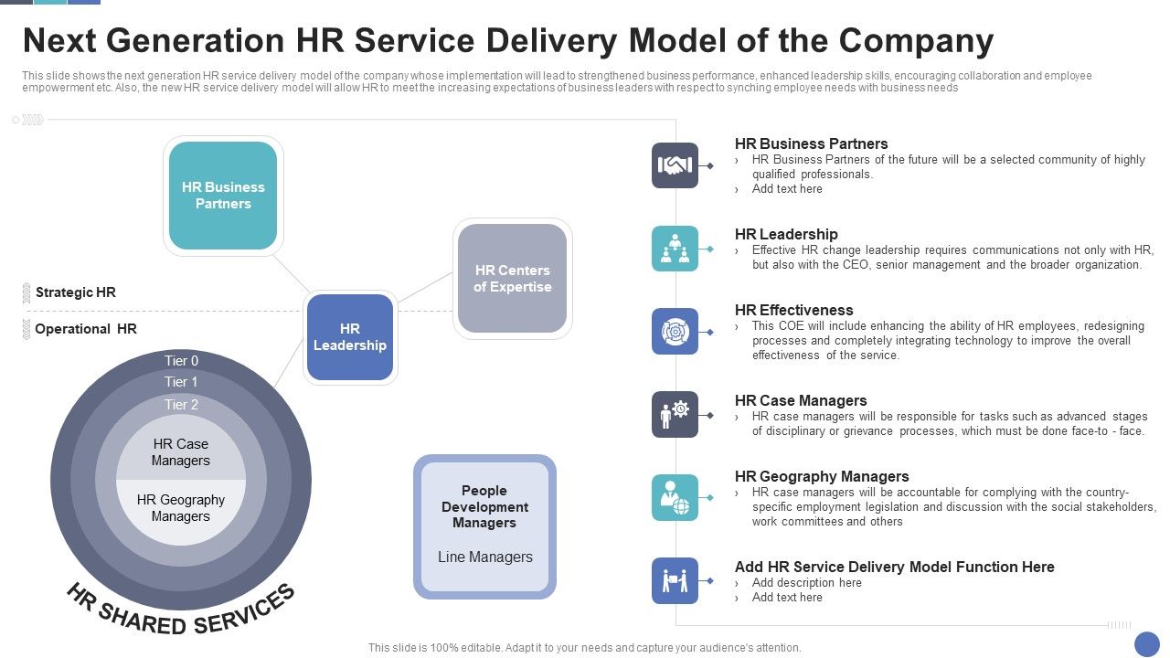 Next_Generation_HR_Service_Delivery_Model_Of_The_Company_Rules_PDF_Slide_1.jpg