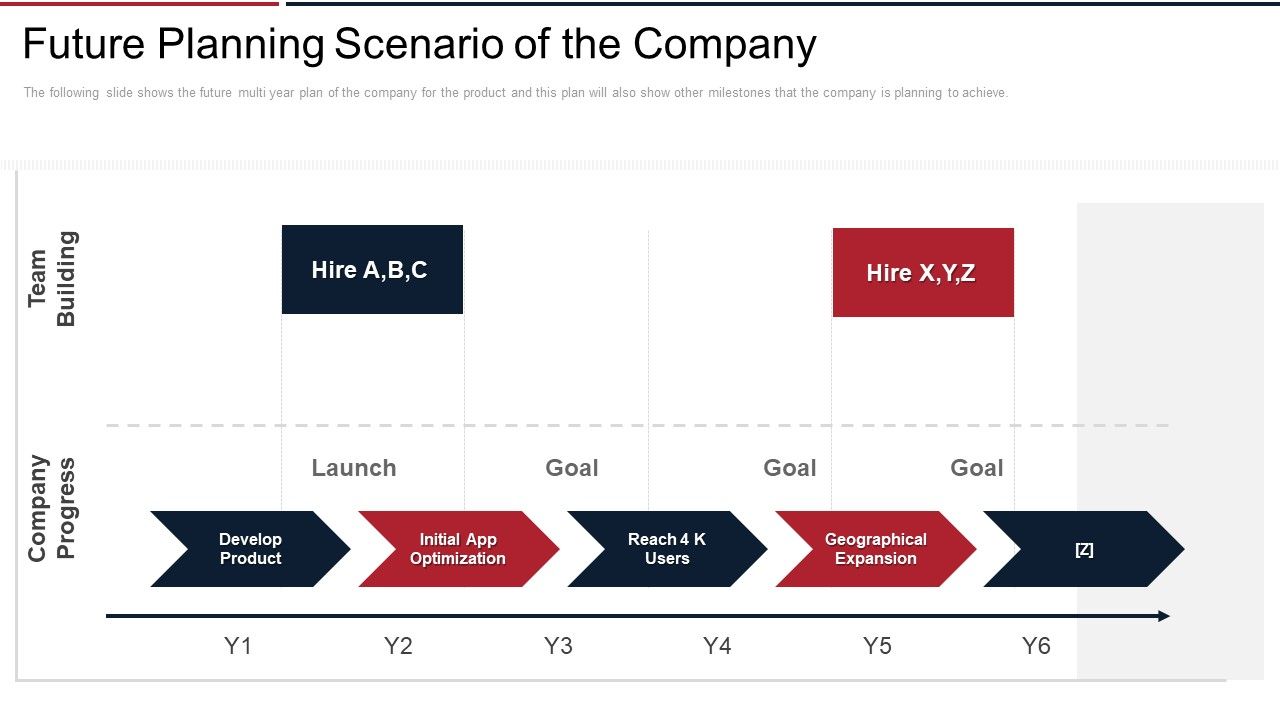 Next_View_Ventures_Fundraising_Pitch_Deck_Future_Planning_Scenario_Of_The_Company_Infographics_PDF_Slide_1.jpg