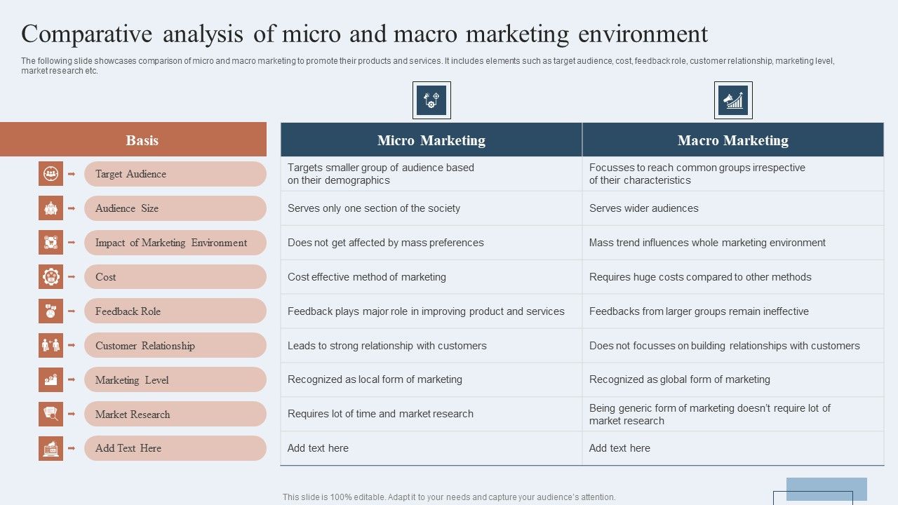 Niche_Marketing_Guide_To_Target_Specific_Customer_Groups_Comparative_Analysis_Of_Micro_Macro_Marketing_Pictures_PDF_Slide_1.jpg