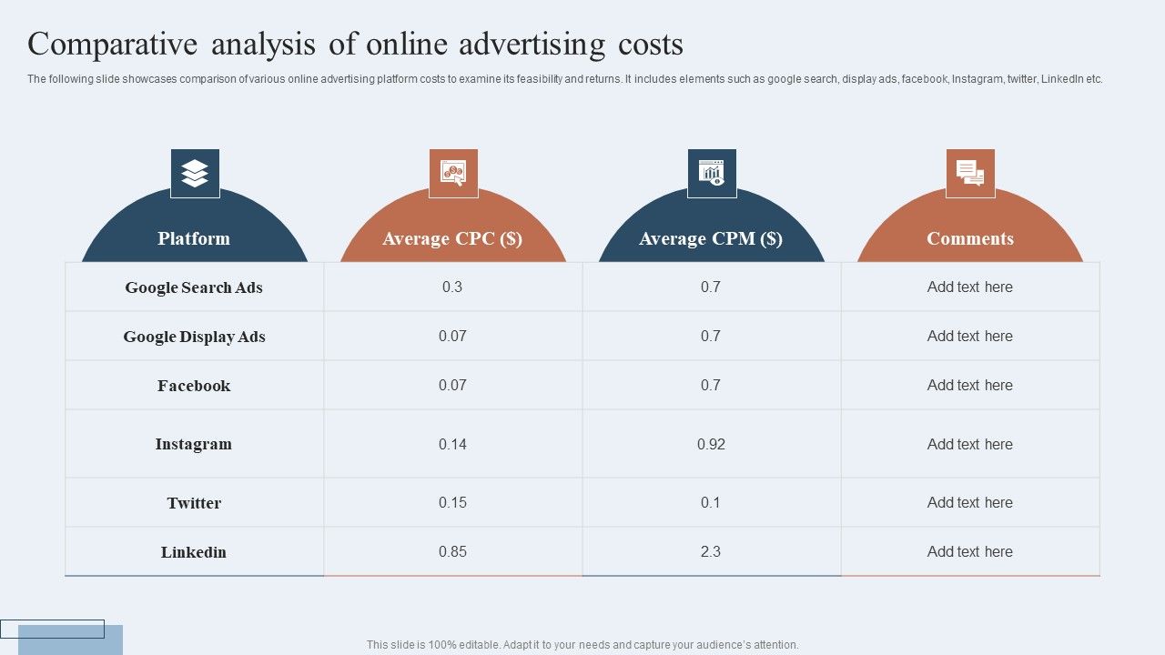 Niche_Marketing_Guide_To_Target_Specific_Customer_Groups_Comparative_Analysis_Of_Online_Advertising_Costs_Introduction_PDF_Slide_1.jpg