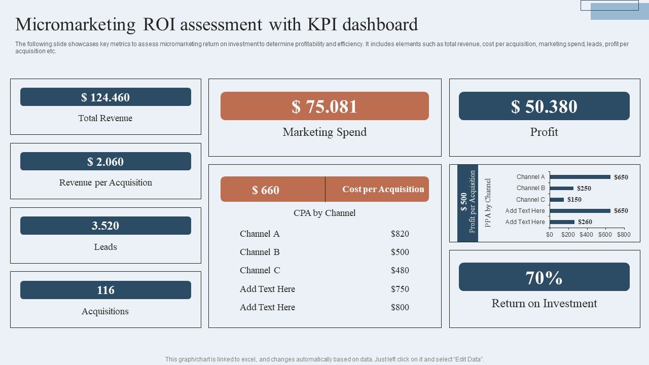 Niche_Marketing_Guide_To_Target_Specific_Customer_Groups_Micromarketing_ROI_Assessment_With_KPI_Structure_PDF_Slide_1.jpg