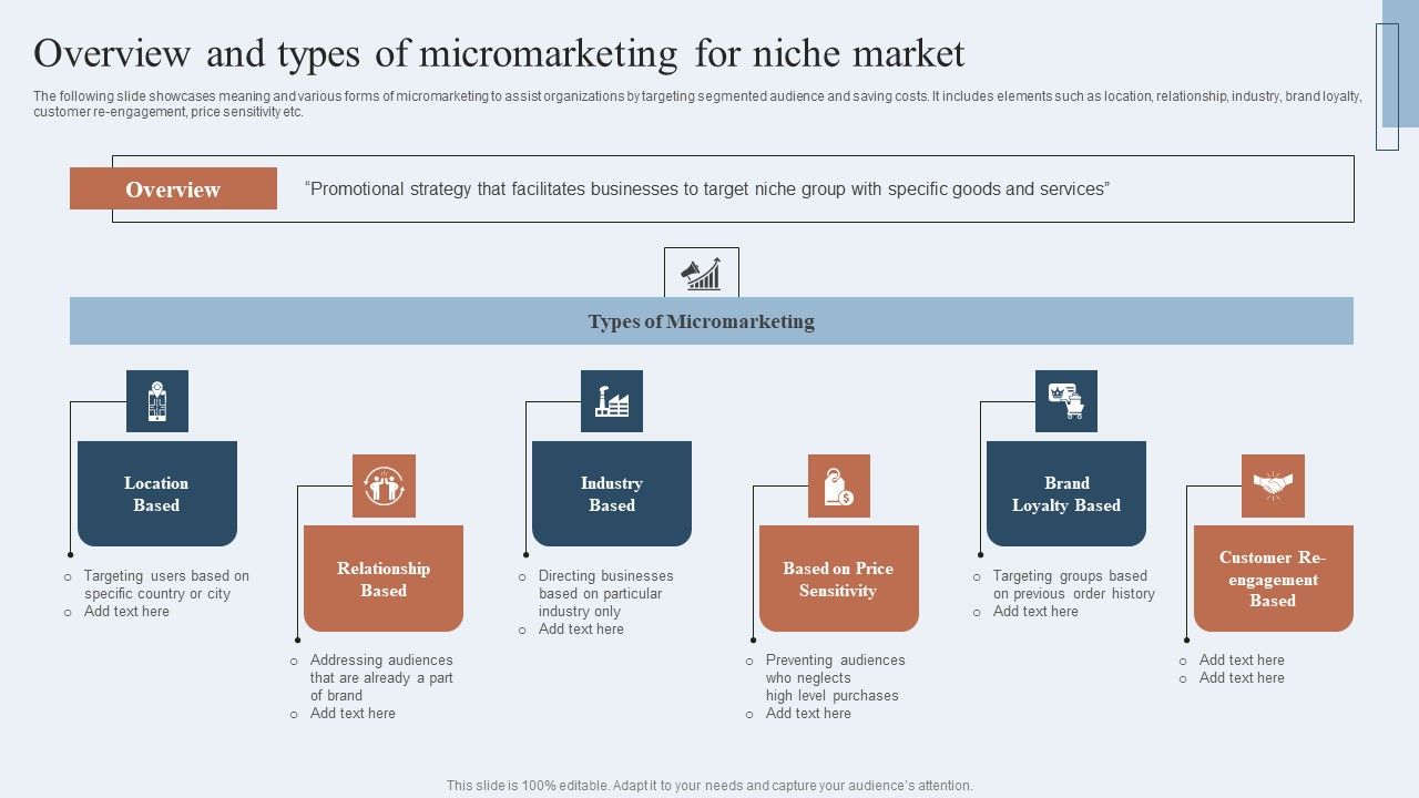Niche_Marketing_Guide_To_Target_Specific_Customer_Groups_Overview_And_Types_Of_Micromarketing_Niche_Professional_PDF_Slide_1.jpg