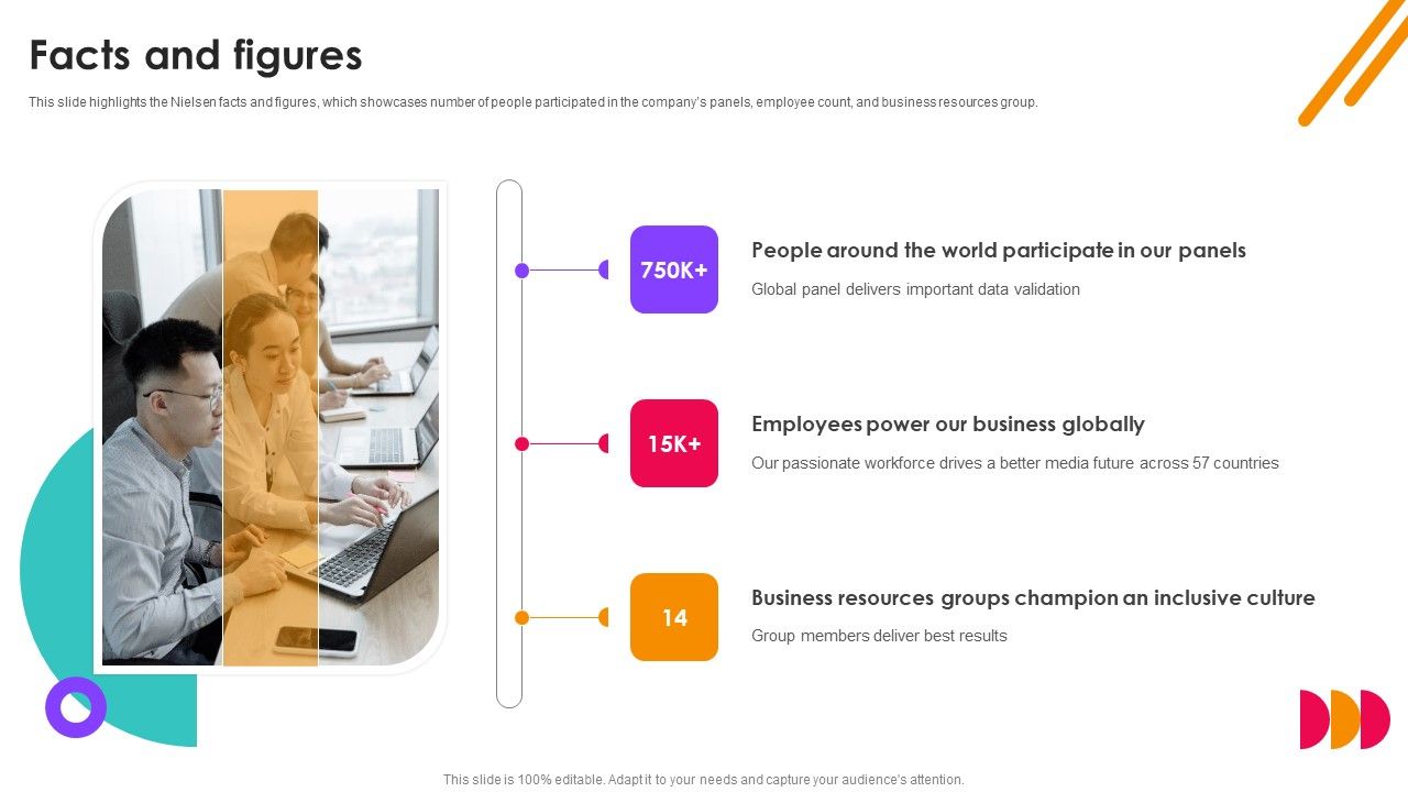Nielsen_Business_Profile_Facts_And_Figures_Ppt_PowerPoint_Presentation_File_Inspiration_PDF_Slide_1.jpg