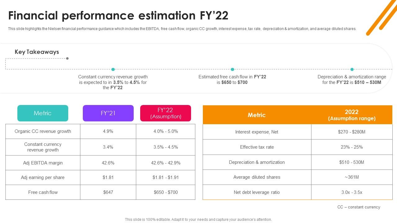 Nielsen_Business_Profile_Financial_Performance_Estimation_Fy22_Ppt_PowerPoint_Presentation_File_Diagrams_PDF_Slide_1.jpg