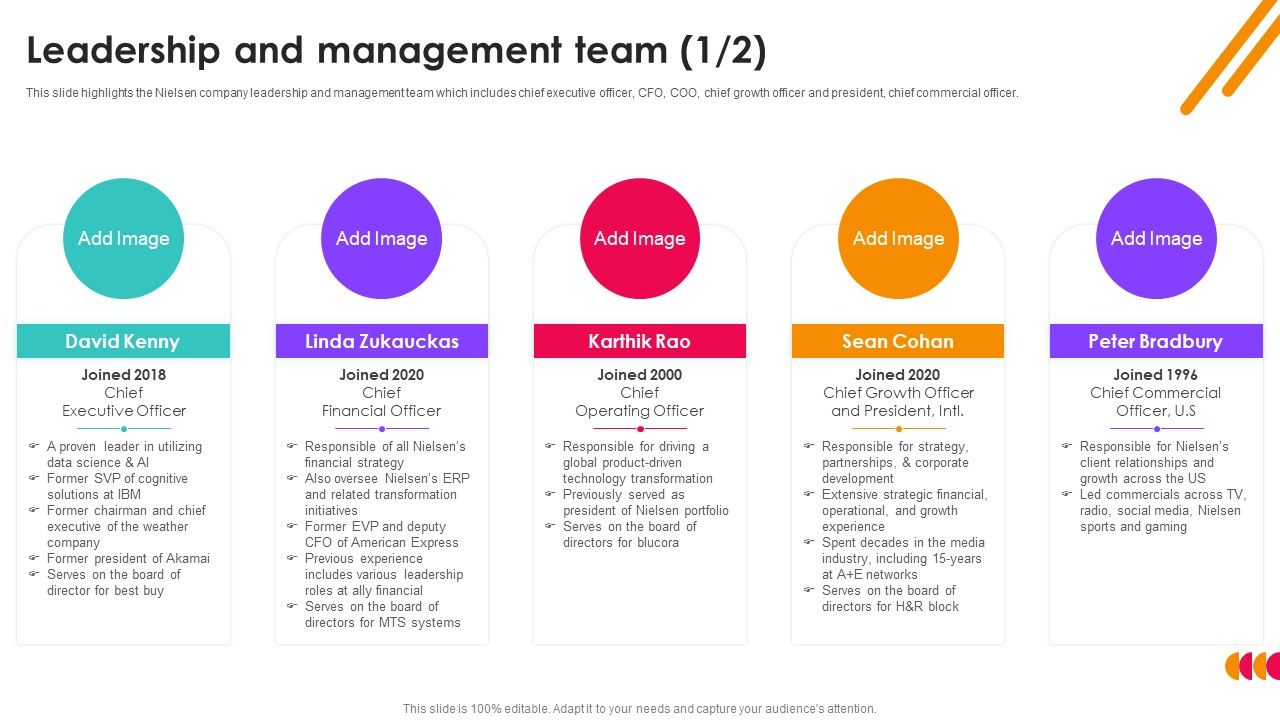 Nielsen_Business_Profile_Leadership_And_Management_Team_Ppt_PowerPoint_Presentation_File_Styles_PDF_Slide_1.jpg