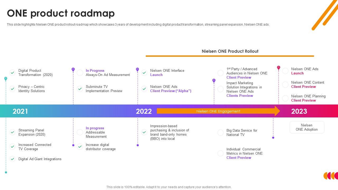 Nielsen_Business_Profile_One_Product_Roadmap_Ppt_PowerPoint_Presentation_File_Styles_PDF_Slide_1.jpg