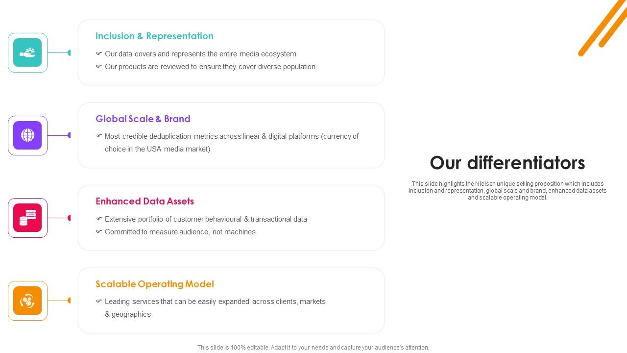 Nielsen_Business_Profile_Our_Differentiators_Ppt_PowerPoint_Presentation_File_Example_PDF_Slide_1.jpg