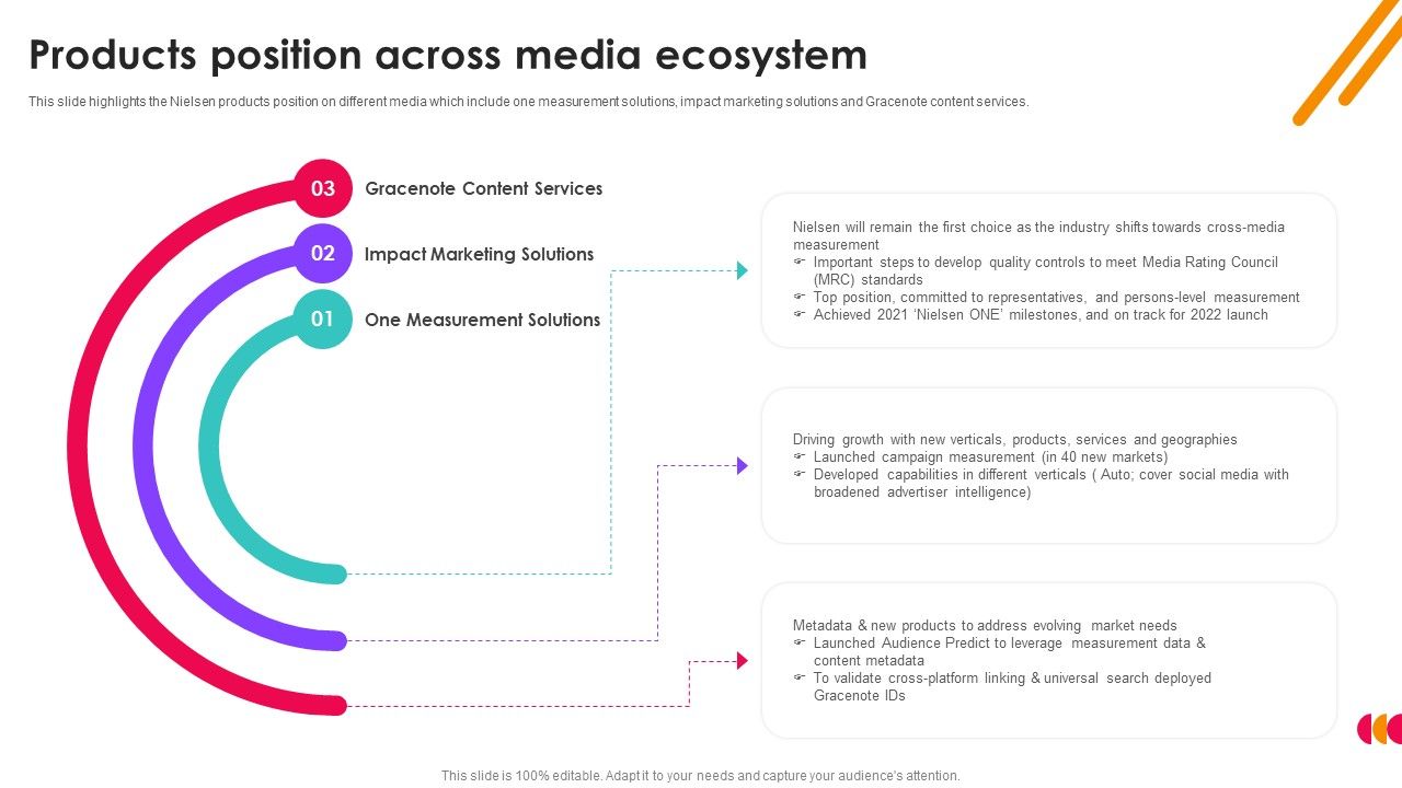Nielsen_Business_Profile_Products_Position_Across_Media_Ecosystem_Ppt_PowerPoint_Presentation_File_Infographic_Template_PDF_Slide_1.jpg