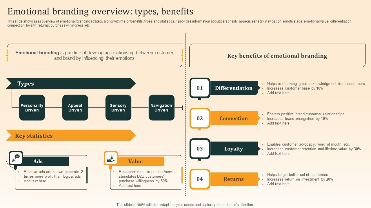 Nike_Emotional_Branding_Strategy_Emotional_Branding_Overview_Types_Benefits_Background_PDF_Slide_1.jpg