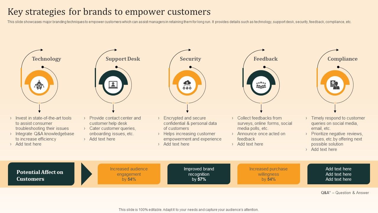 Nike_Emotional_Branding_Strategy_Key_Strategies_For_Brands_To_Empower_Customers_Structure_PDF_Slide_1.jpg