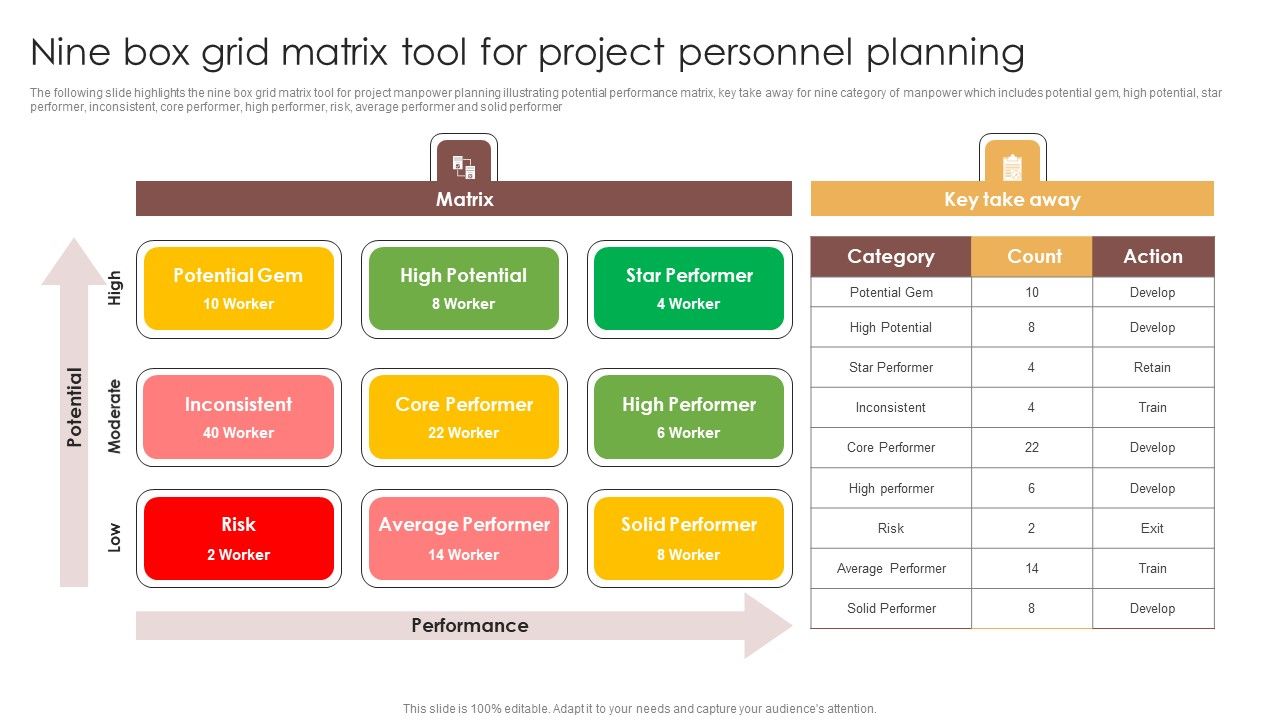 Nine_Box_Grid_Matrix_Tool_For_Project_Personnel_Planning_Inspiration_PDF_Slide_1.jpg