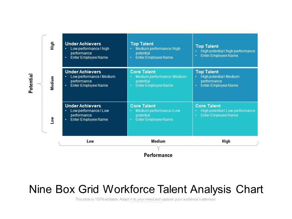 Nine_Box_Grid_Workforce_Talent_Analysis_Chart_Ppt_PowerPoint_Presentation_Pictures_Graphics_Example_PDF_Slide_1.jpg