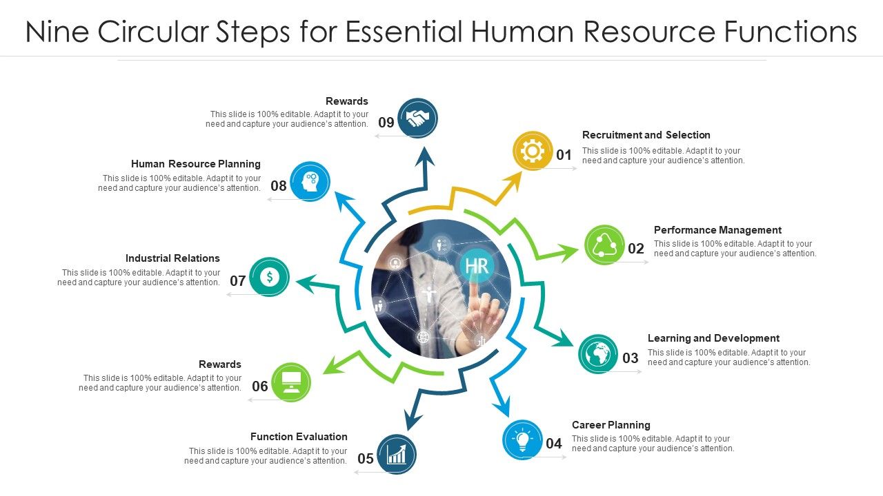 Nine_Circular_Steps_For_Essential_Human_Resource_Functions_Ppt_PowerPoint_Presentation_Gallery_Outfit_PDF_Slide_1.jpg