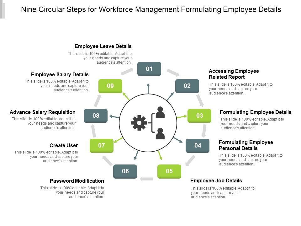 Nine_Circular_Steps_For_Workforce_Management_Formulating_Employee_Details_Ppt_PowerPoint_Presentation_Infographic_Template_Themes_Slide_1.jpg