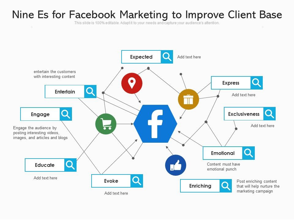 Nine_Es_For_Facebook_Marketing_To_Improve_Client_Base_Ppt_PowerPoint_Presentation_File_Diagrams_PDF_Slide_1.jpg