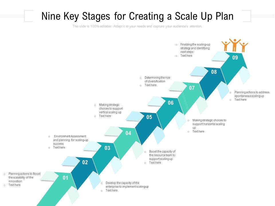 Nine_Key_Stages_For_Creating_A_Scale_Up_Plan_Ppt_PowerPoint_Presentation_Gallery_Example_File_PDF_Slide_1.jpg