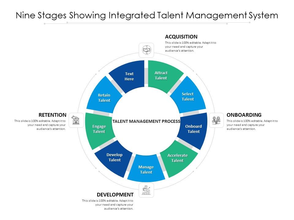 Nine_Stages_Showing_Integrated_Talent_Management_System_Ppt_PowerPoint_Presentation_Show_Tips_PDF_Slide_1.jpg